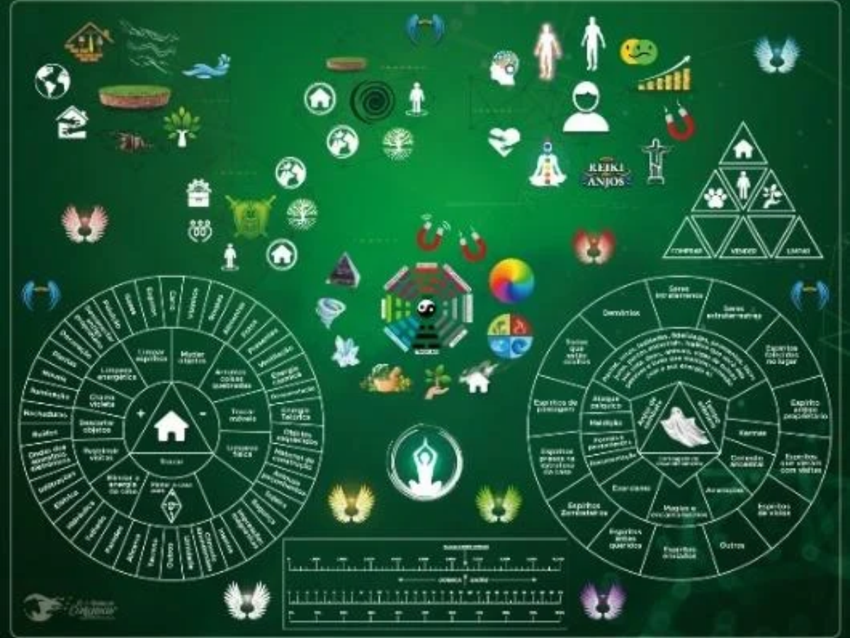 Mesa Radiônica Áreas da Vida